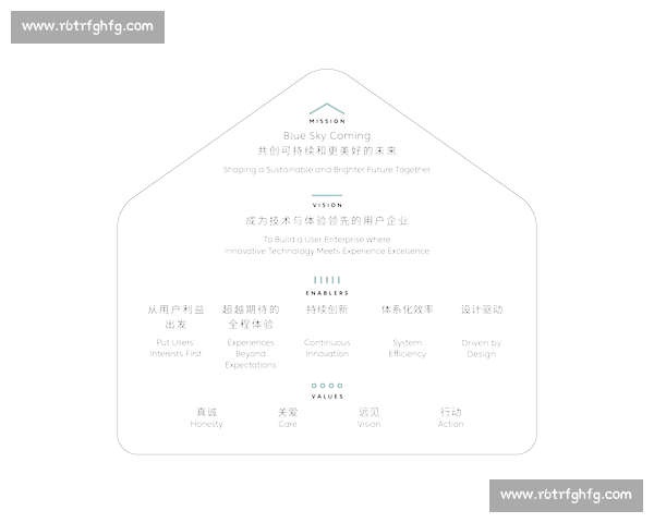 围绕CBA平台入口打造一站式服务体验与用户价值增长新生态升级